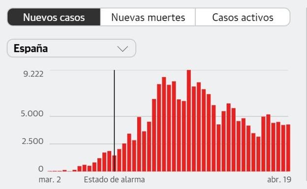 Cinco fallecidos en Extremadura en las últimas 24 horas