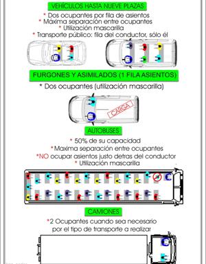 Restricciones a la hora de viajar en vehículo