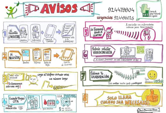 Consejos para pedir citas médicas, recetas, y otras informaciones