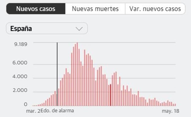 Las UCI de Badajoz y Cáceres, libres de coronavirus