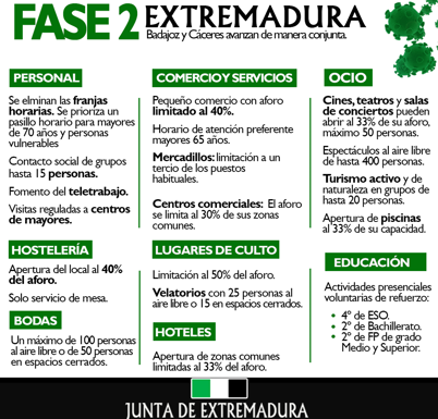 Medidas para la fase 2 de la desescalada