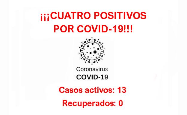 Ya son 13 casos positivos por COVID-19