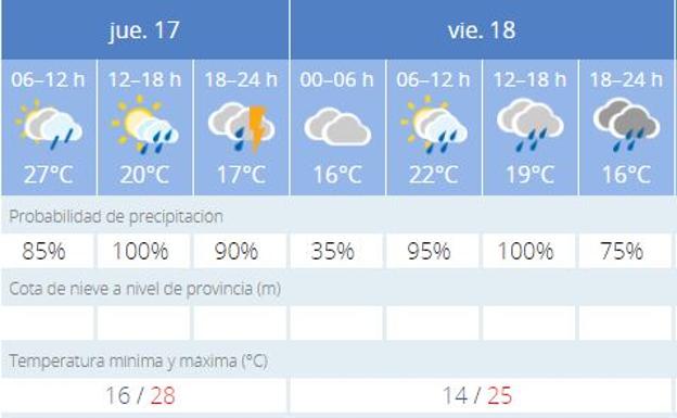 Vuelve la deseada lluvia