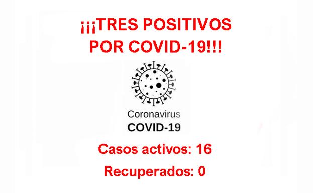 Se notifican tres nuevos positivos por COVID-19