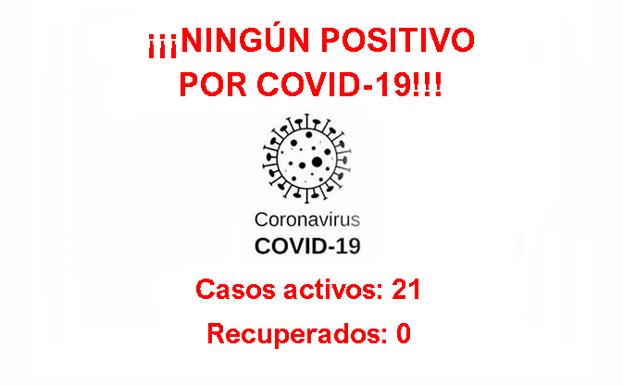 No se notifica ningún positivo por COVID-19