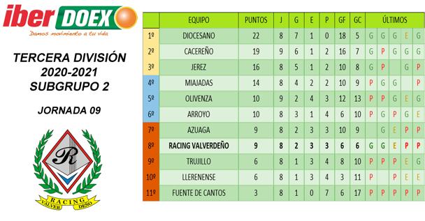 El Racing descansa y cae en descenso