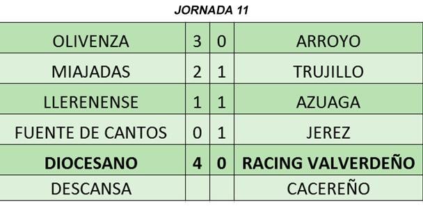 Demasiado líder para el Racing Valverdeño