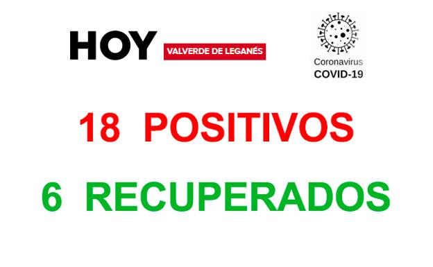 Salud Pública notifica 18 nuevos positivos