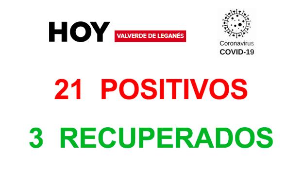 La jornada del jueves deja 21 positivos más