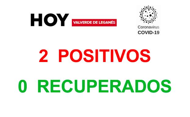 Se suman dos contagiados más