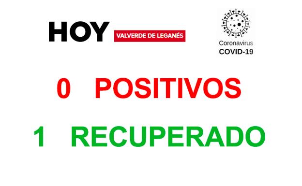 La jornada del domingo deja 0 contagios y 1 recuperado