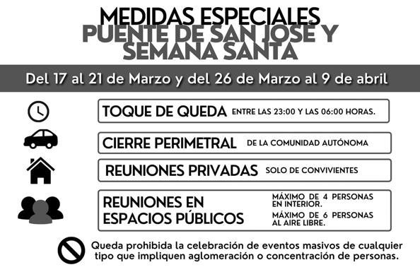 Habrá cierre perimetral durante el puente de San José y Semana Santa