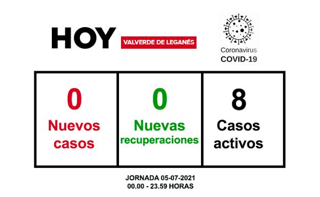 Sin nuevos casos en la jornada del lunes