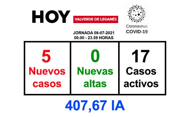 Salud Pública notifica 5 positivos más