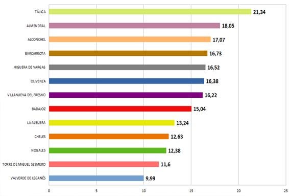 Vuelve a bajar el desempleo en el mes de junio