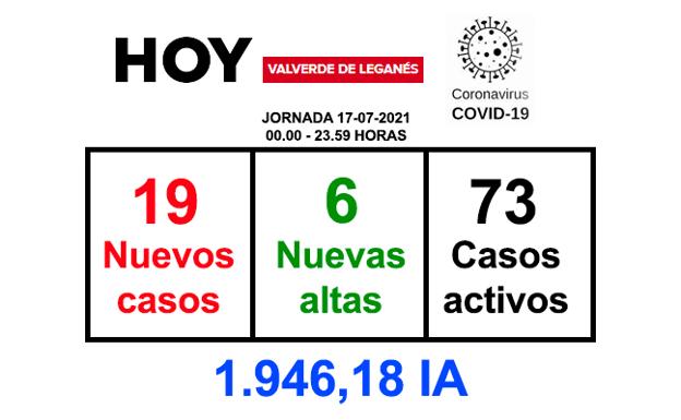 Salud Pública notifica 19 positivos más