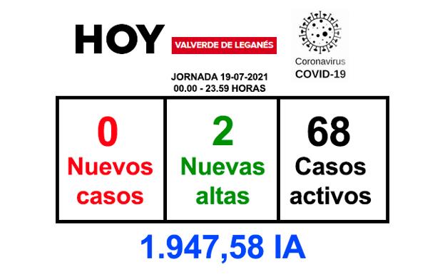 14 días después, no se notifica ningún positivo por coronavirus