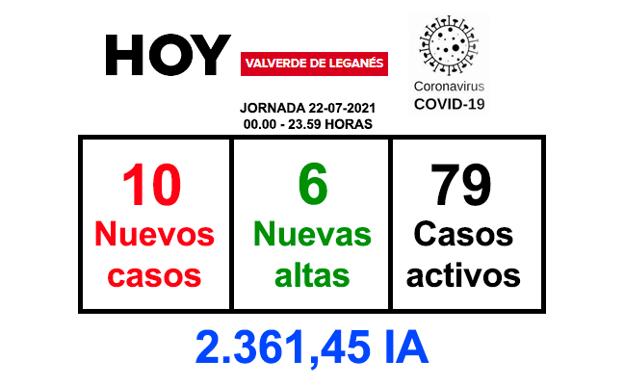 Se notifican 10 positivos más