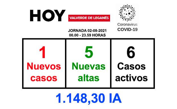 Salud Pública notifica 5 altas más