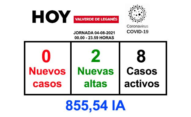 Vuelve a bajar el número de casos activos