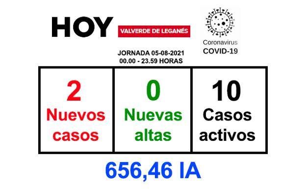 Se notifican 2 positivos más