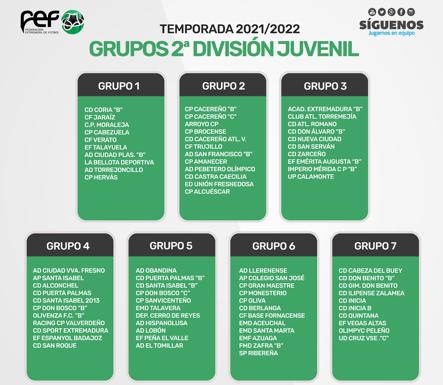 Los juveniles jugarán en el grupo 4 de la Segunda División Extremeña