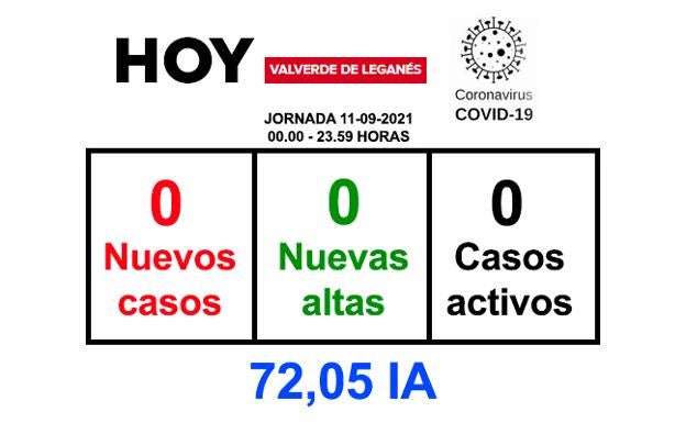 La jornada del sábado finaliza sin positivos