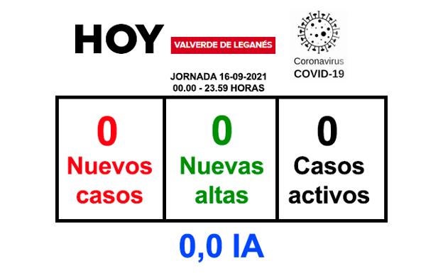 La jornada del jueves finaliza sin positivos