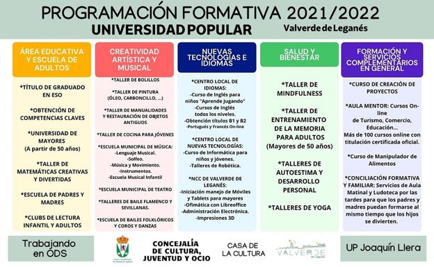 Se publica la oferta formativa para el curso 2021 - 2022