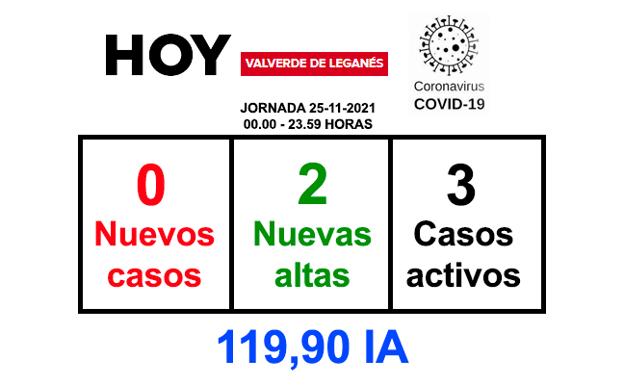 Se recuperan dos vecinos valverdeños