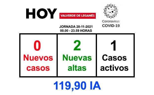 Se recuperan dos de los vecinos enfermos por coronavirus