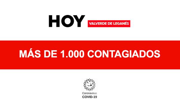 Ya se han contagiado más de 1.000 valverdeños