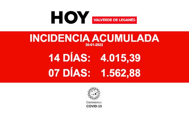 La incidencia acumulada continúa disminuyendo