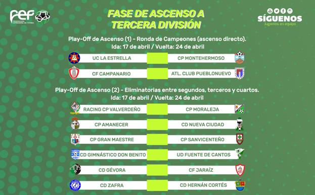 El Moraleja, primer rival del Racing Valverdeño en la fase de ascenso a Tercera División