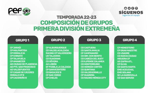 El Racing Valverdeño ya conoce sus rivales en el grupo dos de la Primera División Extremeña