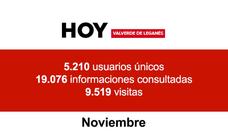 HOY Valverde de Leganés cierra noviembre con cerca de 20.000 informaciones consultadas