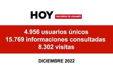 HOY Valverde de Leganés cierra diciembre con más de 15.000 informaciones consultadas