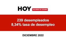 Valverde de Leganés cerró diciembre con 239 desempleados