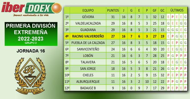 Clasificación de la jornada