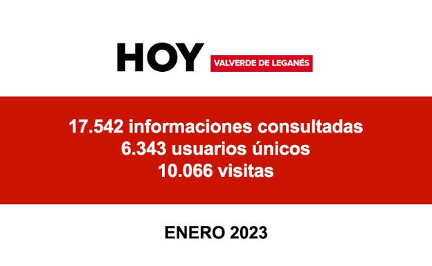 HOY Valverde de Leganés cerró enero con más de 17.500 informaciones consultadas