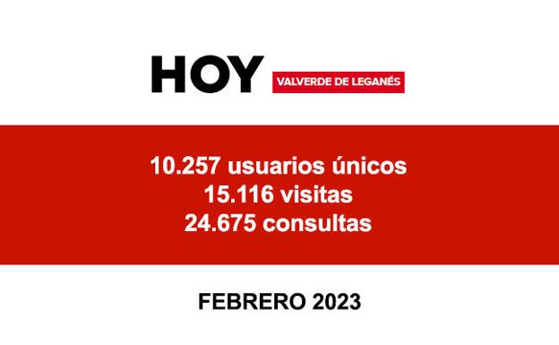 Los números de audiencia suben para HOY Valverde de Leganés en febrero