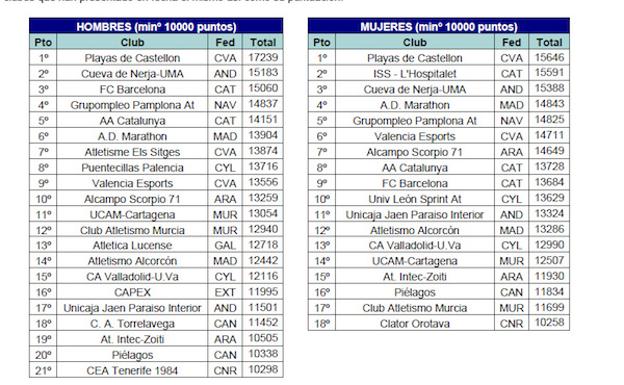 Los sub20 masculinos del CAPEX, entre los mejores de España