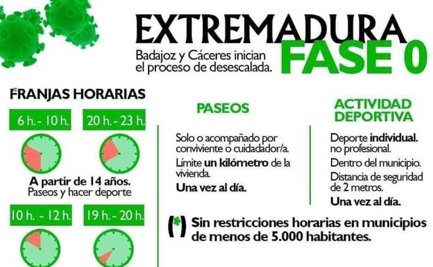 El Ayuntamiento recuerda las normas establecidas en el Estado de Alarma tras «pequeños descontroles en la fase 0»
