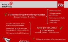 El PSOE plantea un plan de inversión para dinamizar el empleo local por valor de dos millones de euros