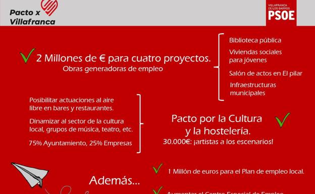 El PSOE plantea un plan de inversión para dinamizar el empleo local por valor de dos millones de euros
