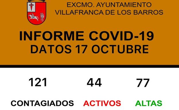 Villafranca registró ocho positivos en el día de ayer