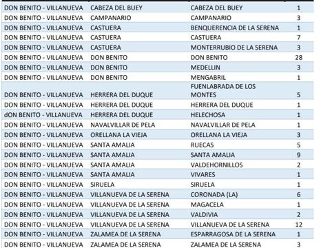 Salud Pública comunica 12 nuevos positivos en Villanueva de la Serena