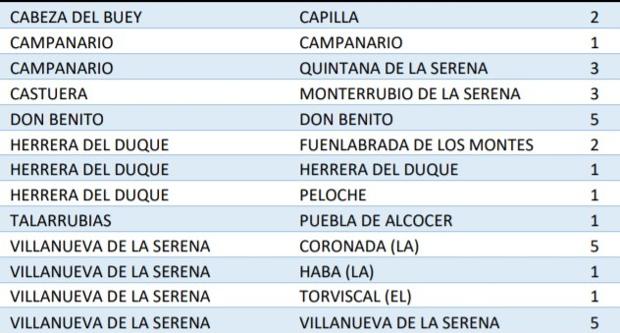 Villanueva suma 5 positivos en una jornada con 6 fallecidos con covid en la región