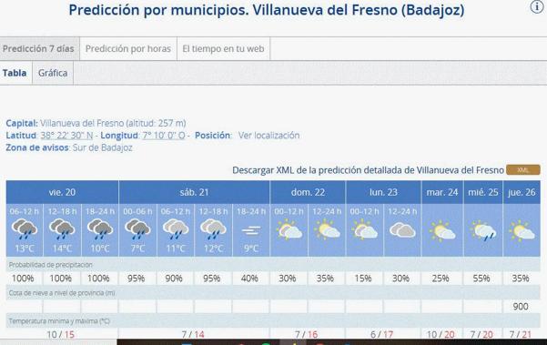 La localidad estará en aviso amarillo por riesgo de recibir fuertes lluvias