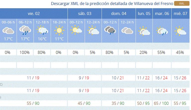 La borrasca 'Alex' trae a la localidad lluvias y descenso de temperaturas